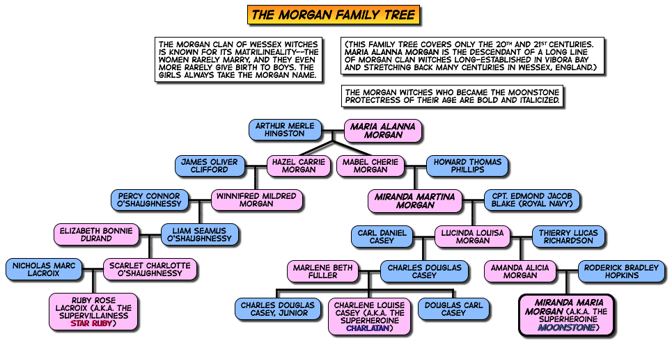 The most recent lineage of the Morgan Clan of Witches.