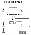 Bee flow chart.png